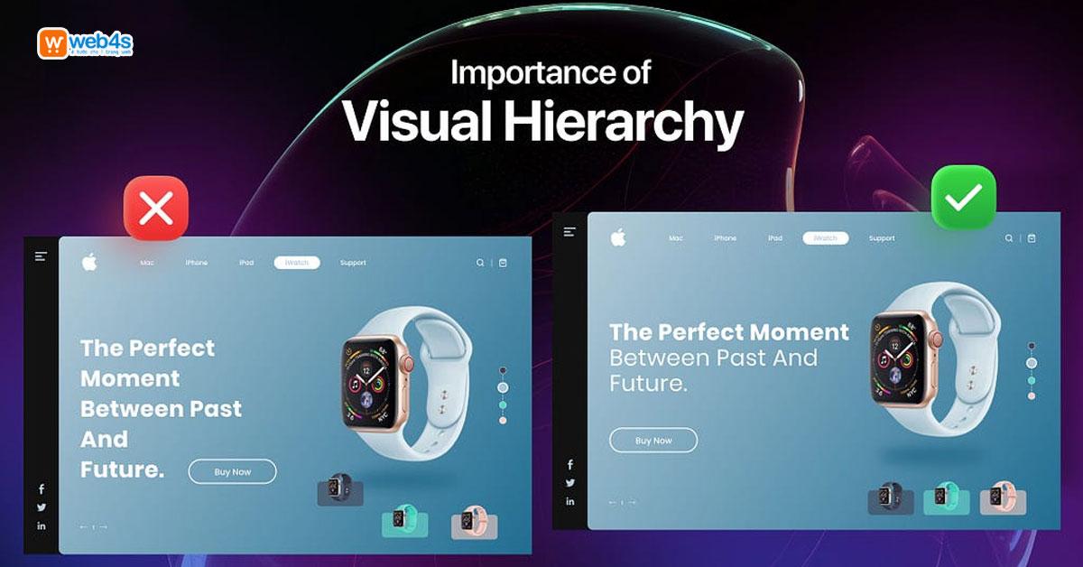 Định hướng Thị giác trong Thiết kế Website: Là gì & Như thế nào?