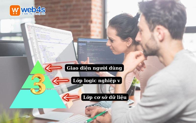 Thiết kế web theo mô hình 3 lớp là gì? Có nên thiết kế không?