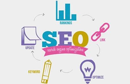 Bí quyết thiết kế website du lịch tối ưu nhất