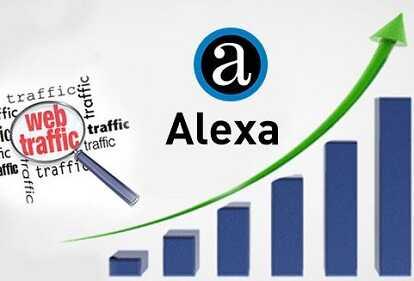 Alexa là gì – Tìm hiểu công cụ đánh giá website Alexa
