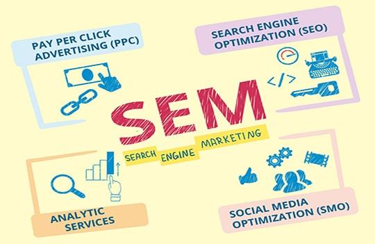 SEM là gì, ưu nhược điểm của SEM – Phân biệt SEM và SEO