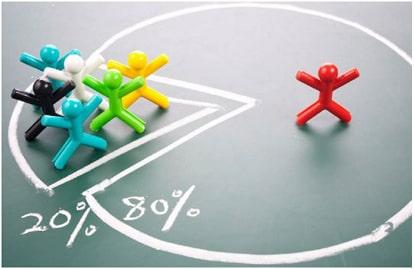 Quy tắc 80 - 20 trong Marketing là gì?