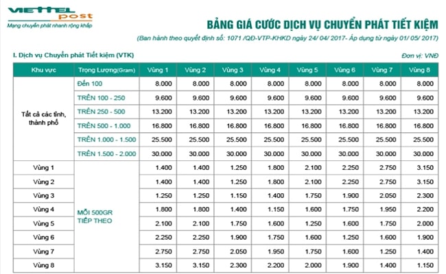 CPN tiết kiệm Viettel Post