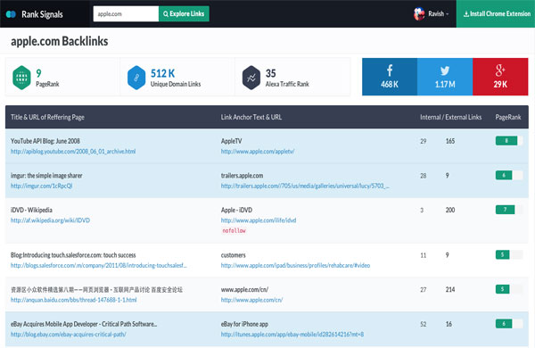  công cụ kiểm tra backlink miễn phí rank signals