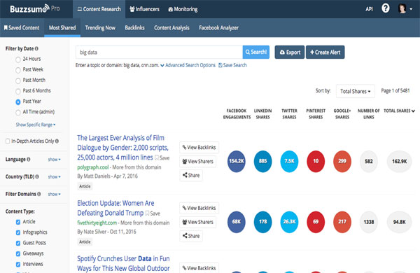công cụ check backlink website Buzzsumo