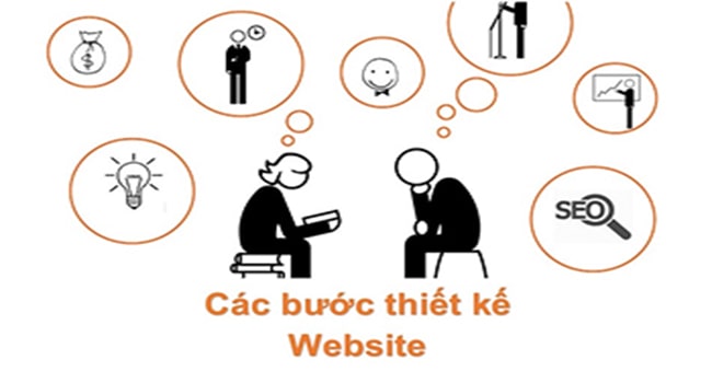 Quy trình lập trang web công ty doanh nghiệp