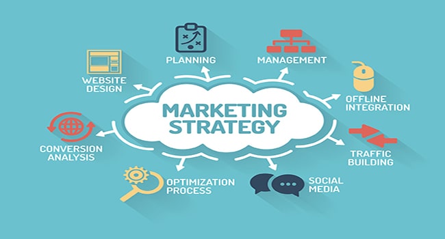 Xây dựng chiến lược Marketing đúng đắn