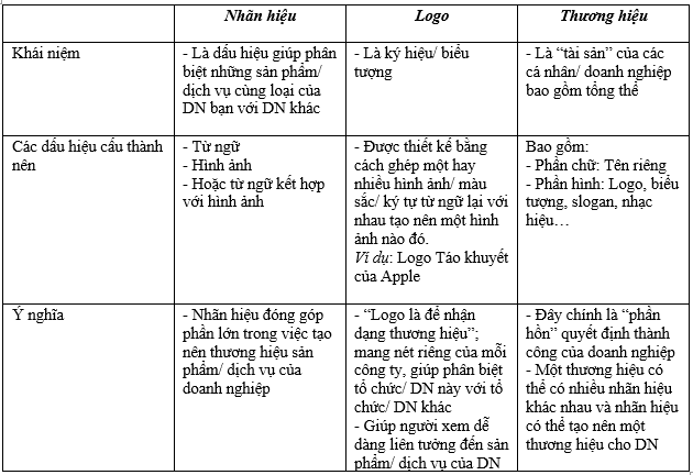 phan-biet