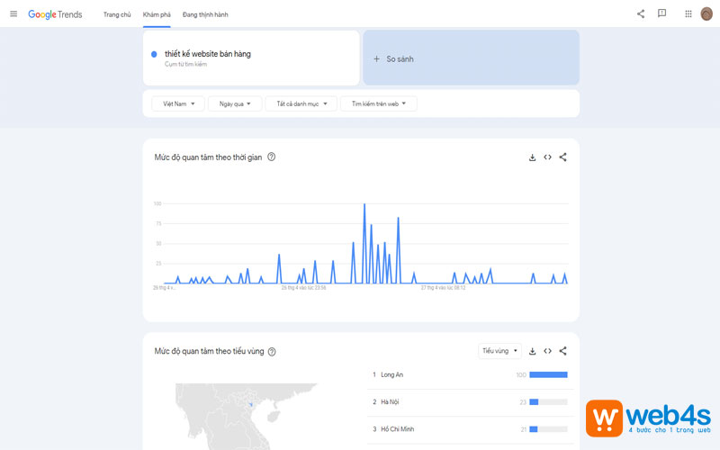Công cụ đo lường Google Trends
