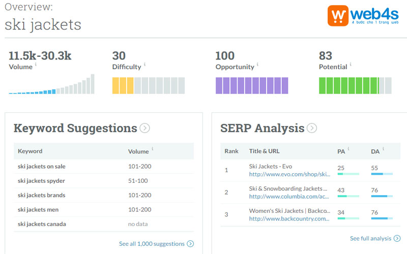 Công cụ đo lường Search Volume Moz Keyword Explore