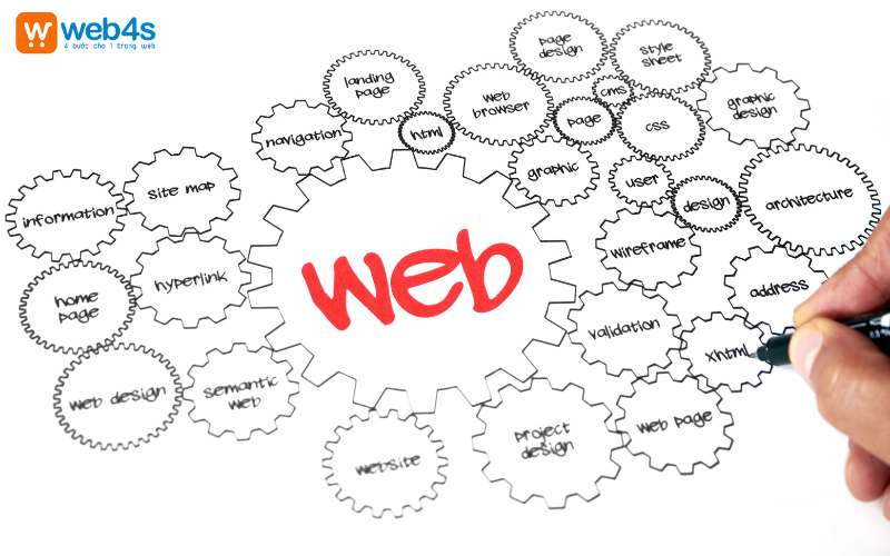 Website là gì?