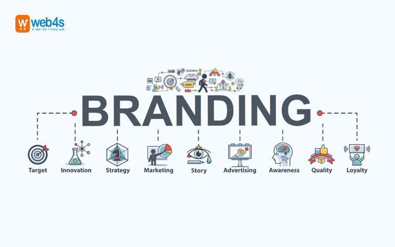Branding là gì?