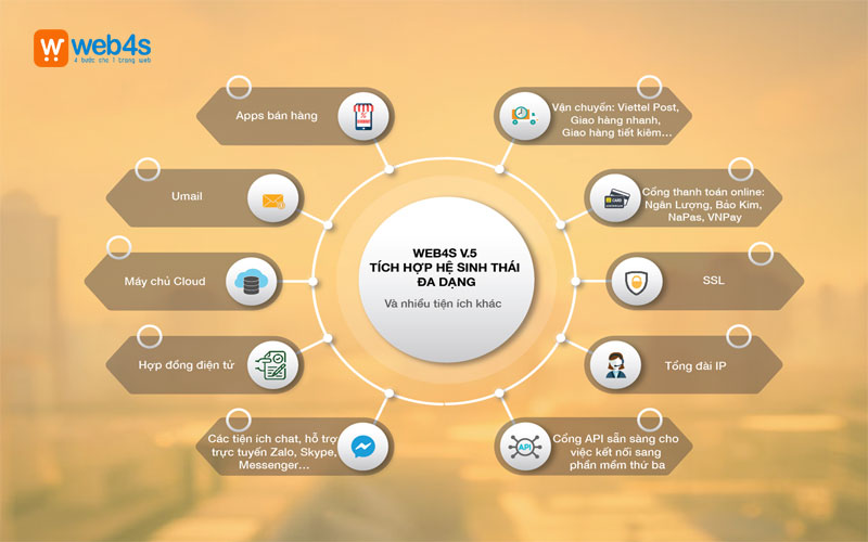 Web4s cung cấp hệ sinh thái đa dạng 