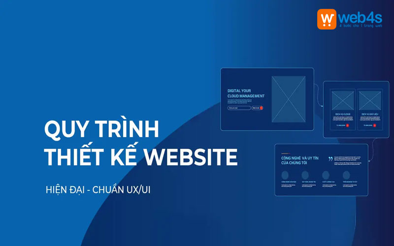 Quy trình tiếp nhận dự án thiết kế website trọn gói 