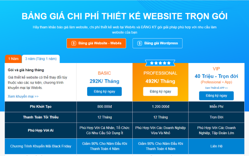Bảng giá thiết kế website 