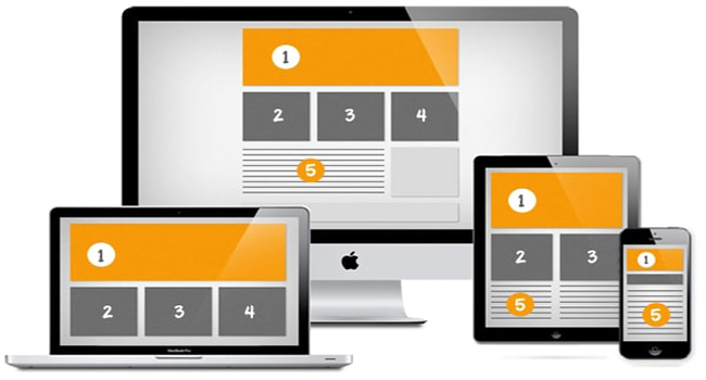 Kích thước website chuẩn