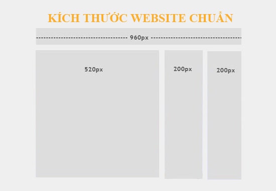 kích thước chuẩn của website