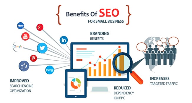 Lợi ích của SEO trong thiết kế website