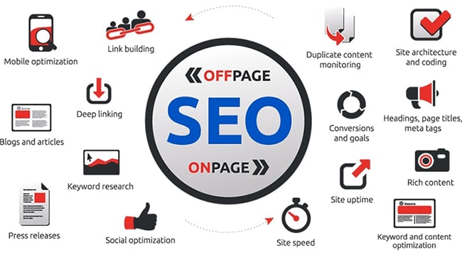 Phân biệt SEO OnPage & SEO OffPage