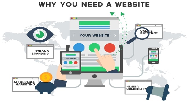 Tầm quan trọng của website