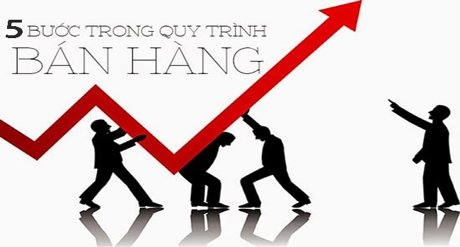 Hướng dẫn 5 bước bán hàng thần thánh