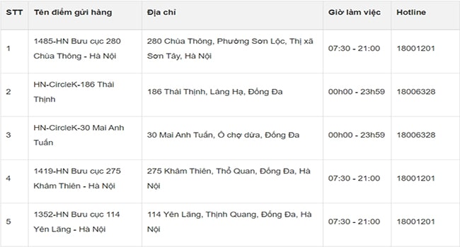 địa chỉ giao hàng nhanh hà nội