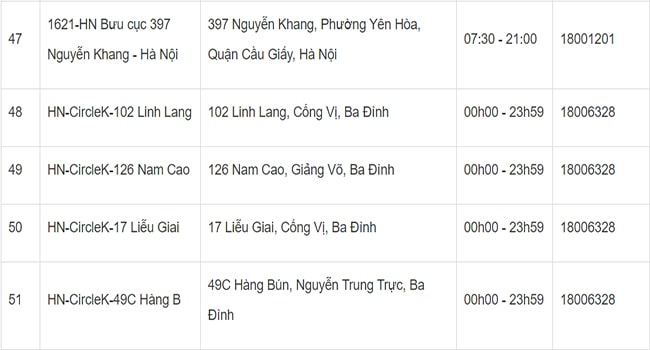 bưu cục giao hàng nhanh hà nội