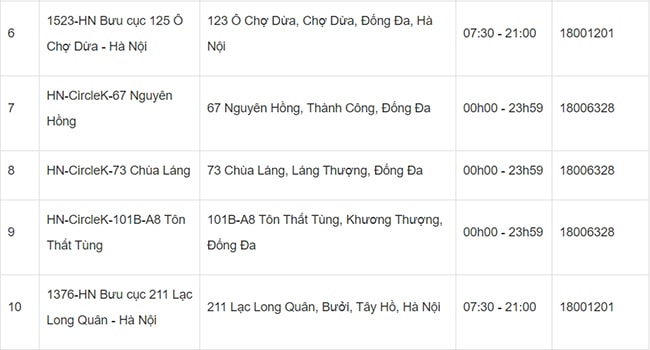 chi nhánh giao hàng nhanh