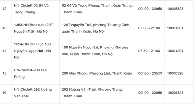 chi nhánh giao hàng nhanh hà nội