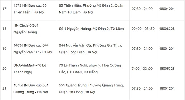 Bưu cục GHN Hà Nội
