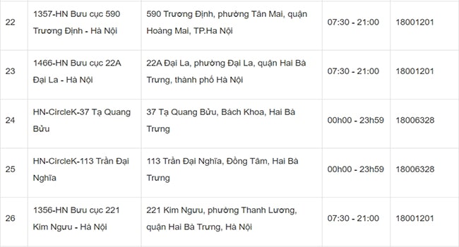 địa chỉ giao hàng nhanh hà nội