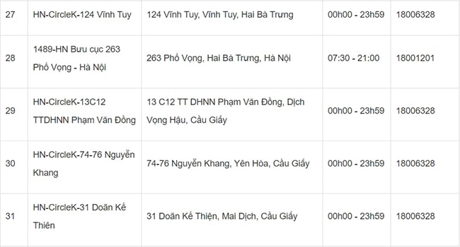 địa chỉ giao hàng nhanh hà nội
