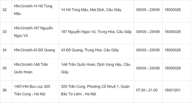 Địa chỉ giao hàng nhanh Hà Nội