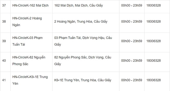 Bưu cục GHN Hà Nội
