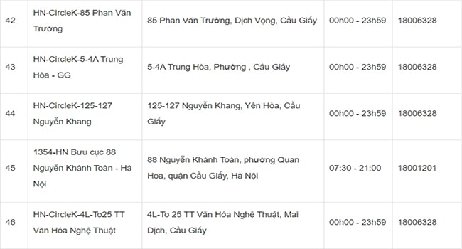 giao hàng nhanh điểm gửi hàng Hà Nội