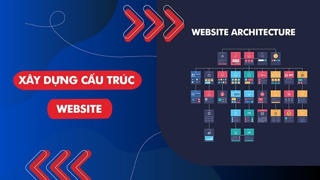 Các bước xây dựng cấu trúc web chuẩn