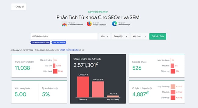 Công cụ nghiên cứu từ khóa Google Keyword Planner