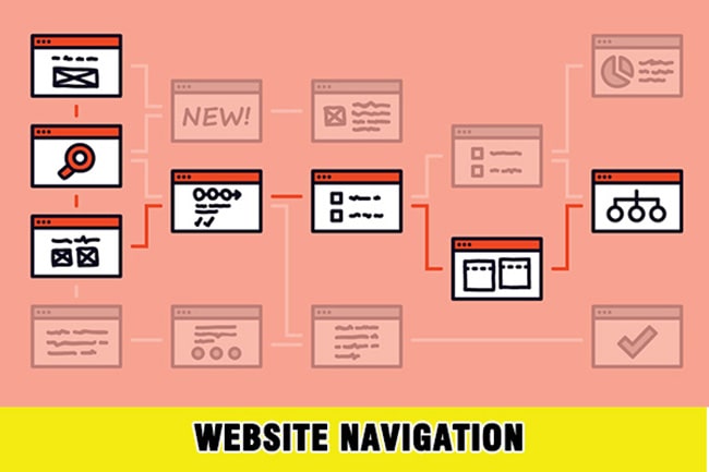 Điều hướng website là gì?