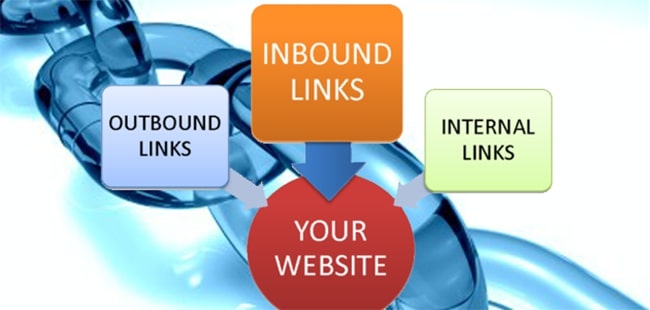 Inbound link, outbound link là gì