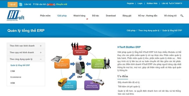 Phần mềm quản lý tổng thể doanh nghiệp HTsoft