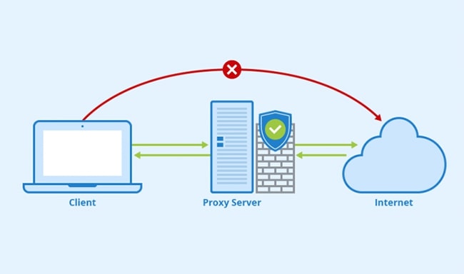Cài đặt Proxy web, Proxy server