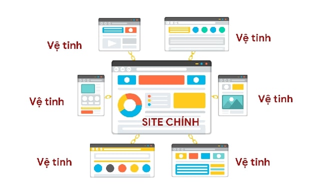 Các mô hình xây dựng site vệ tinh là gì?