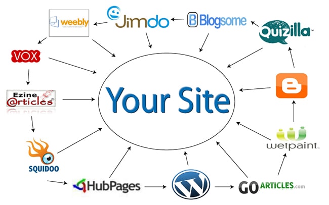 Danh sách web 2.0 dùng làm site vệ tinh
