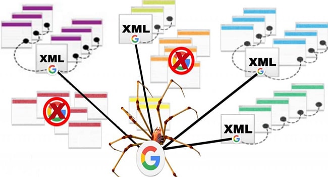 Tầm quan trọng của sitemap
