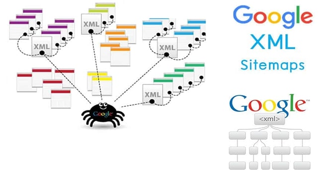 Xml sitemap là gì?