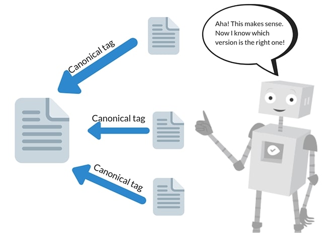Vai trò của thẻ canonical là gì?