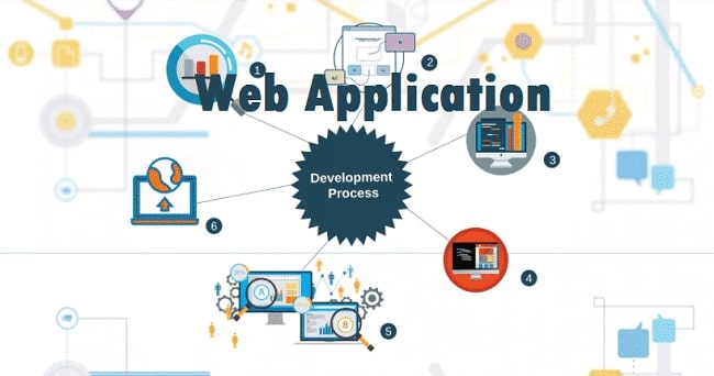 Web application là gì?