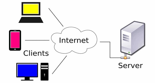 Mô hình web server