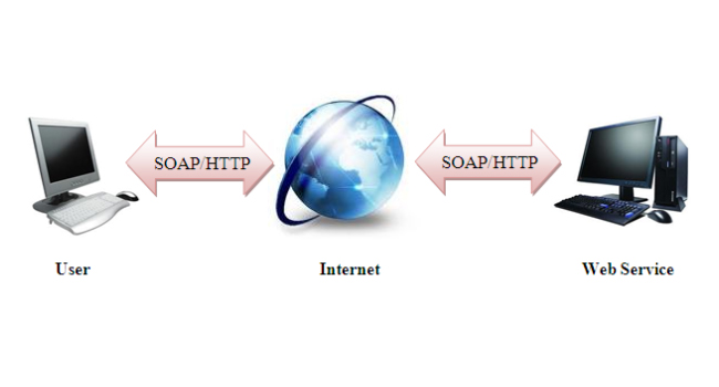 SOAP web service