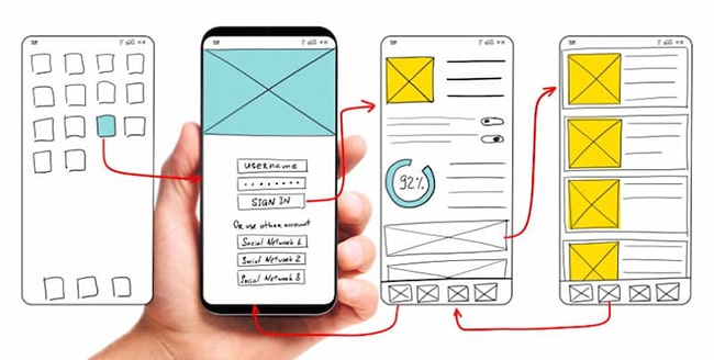 Wireframe design